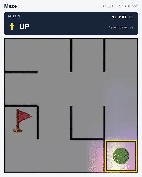 Maze: a successful 8-action trajectory with action-specific attention and a yellow agent position outline.