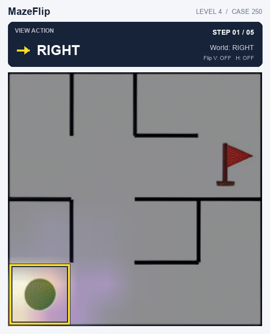 MazeFlip level 4: a five-action rollout with animated vertical and horizontal flips.