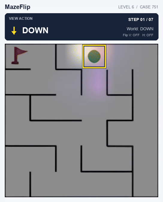 MazeFlip level 6: a seven-action rollout that tracks orientation across successive moves.